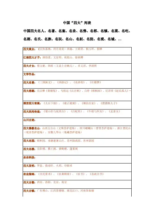 中国“四大”列表