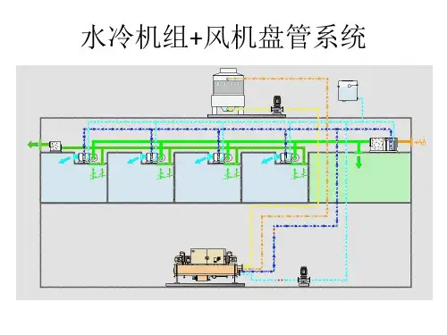 史上最全中央空调、热泵、地暖动态图