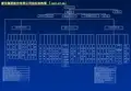 康佳集团股份有限公司组织架构图(2003年3月1) (2)