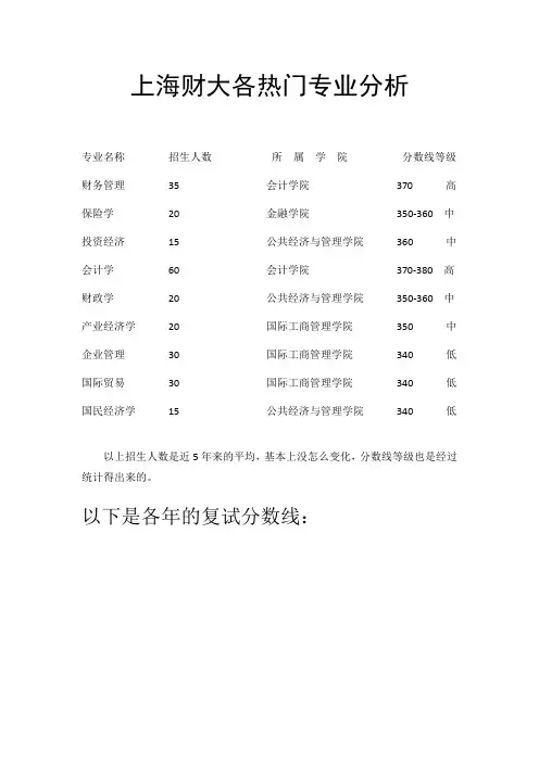 上海财大考研秘籍(热门专业.历年分数线.经验心得)