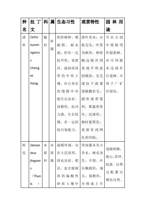 昆明月牙塘公园植物名目表