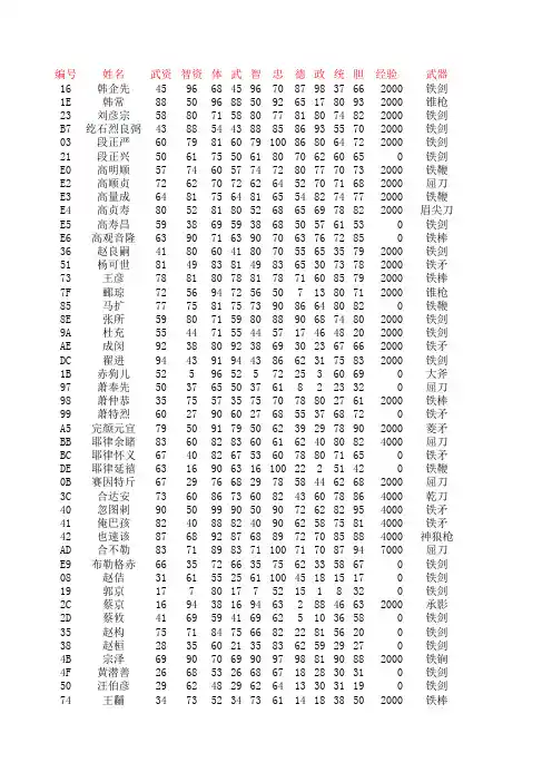 霸王大陆英雄起源金瓯缺(武将出仕表)