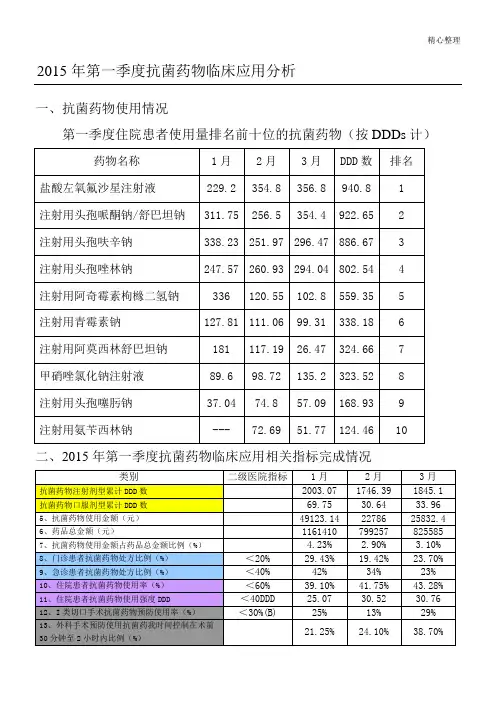 2015年一季度抗菌药物临床应用分析报告