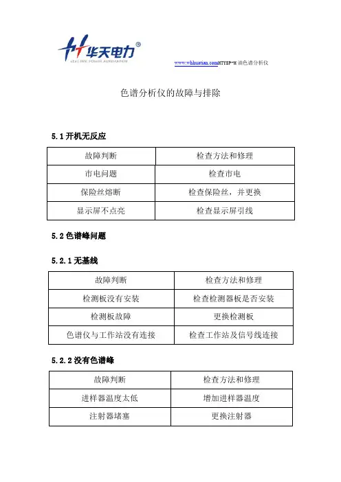 色谱分析仪的故障与排除