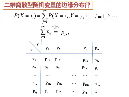 二维离散型随机变量的边缘分布律