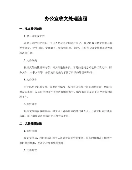 办公室收文处理流程