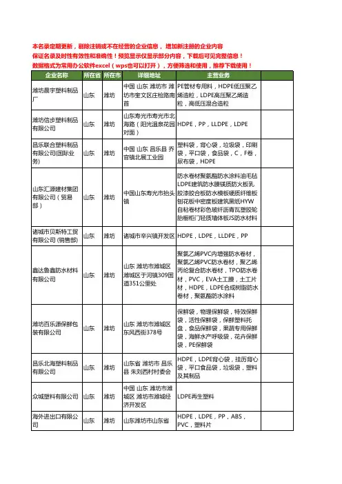 新版山东省潍坊LDPE工商企业公司商家名录名单联系方式大全29家