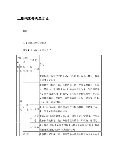 土地规划分类及含义