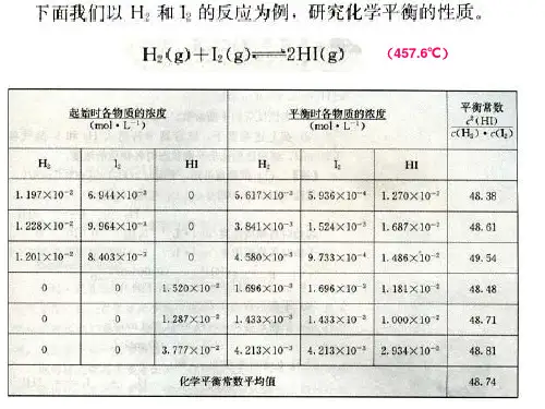 人教版化学选修四——化学平衡常数ppt课件