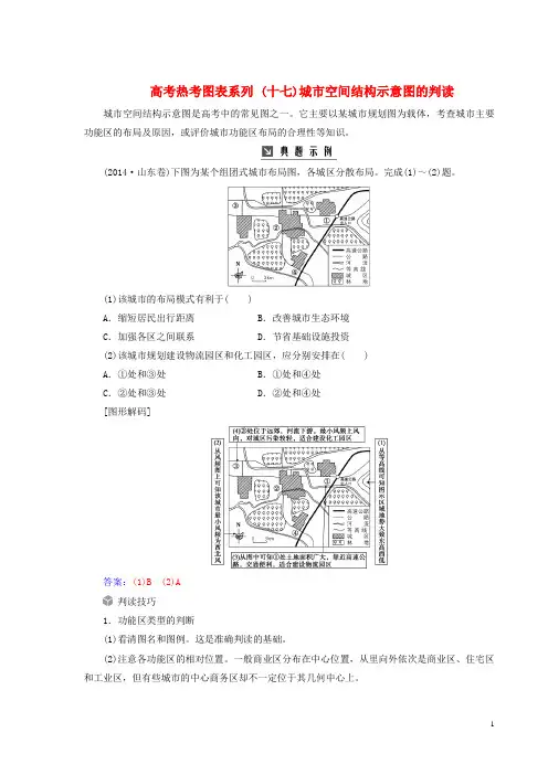 【高考推荐】2020-2021高考地理一轮复习第二部分第八单元城市与城市化高考热考图表系列学案