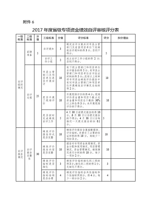 2017级专项资金绩效自评审核评分表