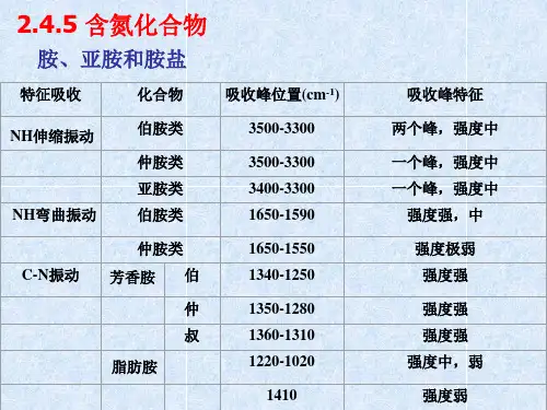 第二章 红外光谱2