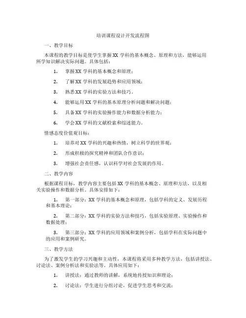 培训课程设计开发流程图