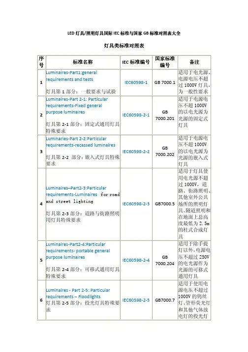 灯具类标准对照表