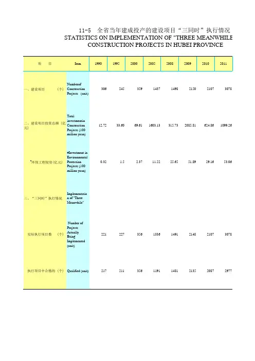 湖北统计年鉴2015社会经济发展指标：全省当年建成投产的建设项目“三同时”执行情况