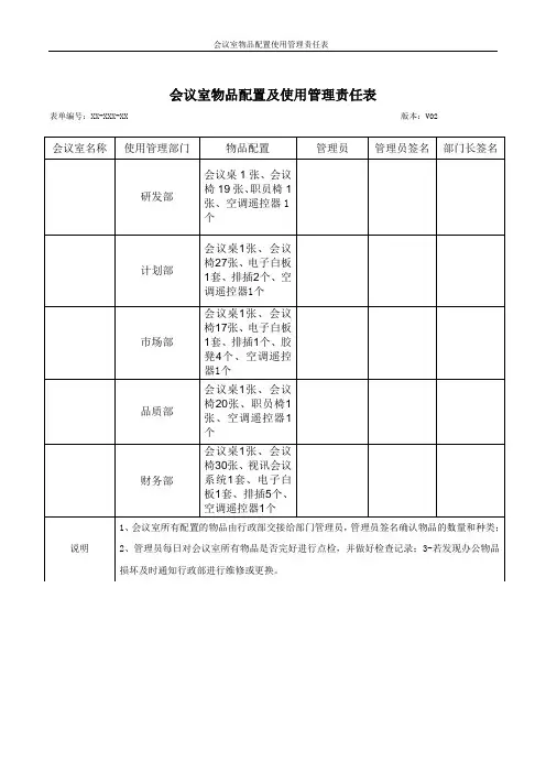 会议室物品配置及使用管理责任表[模板]