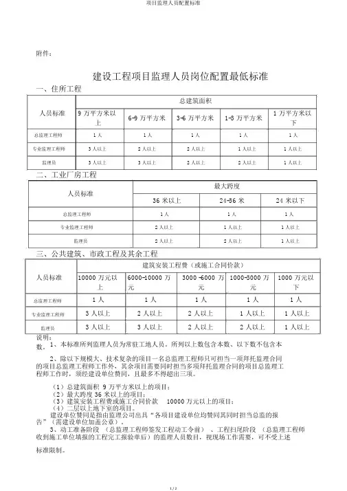 项目监理人员配置标准