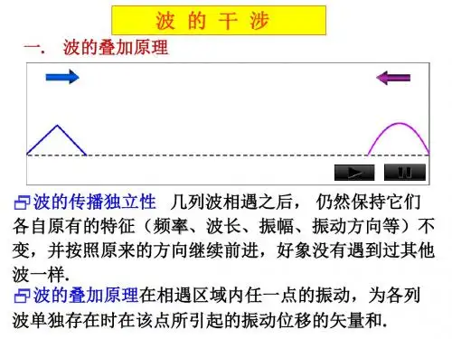 波的干涉-39页PPT精品文档
