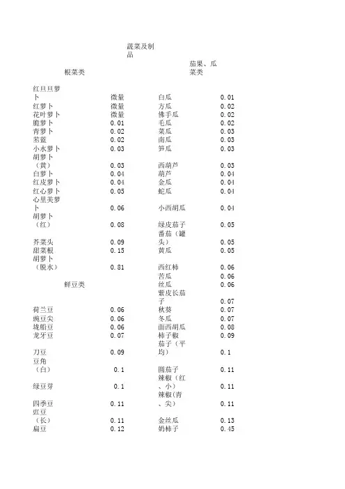 肝豆饮食表五