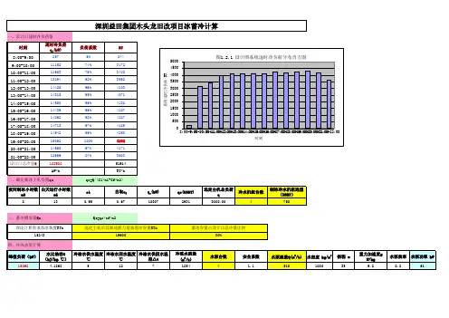 附表三-30%冰蓄冷系统运行费用计算表