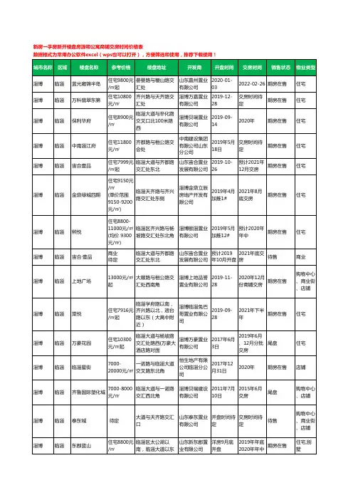 淄博临淄新房一手房新开楼盘房源和公寓商铺交房时间价格表34个(2020年新版)