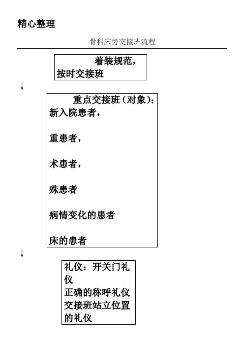 床旁交接班操作规范