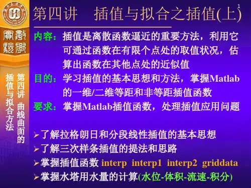 曲线曲面的插值与拟合方法(2次课