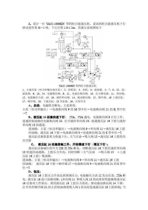 YA321000KN型四柱万能液压机