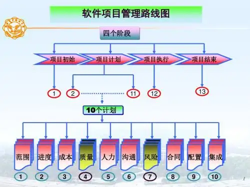 第11章项目集成计划