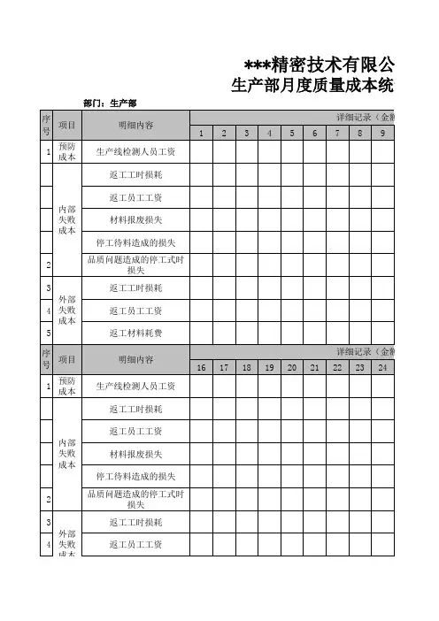 生产部月度质量成本统计表