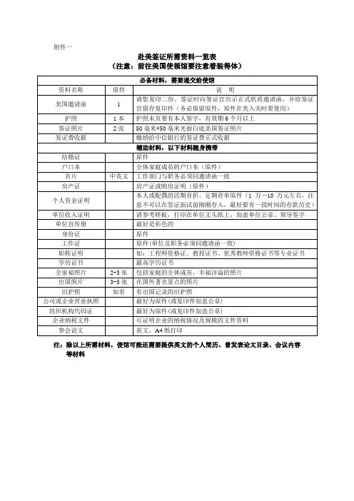 赴美签证所需资料一览表
