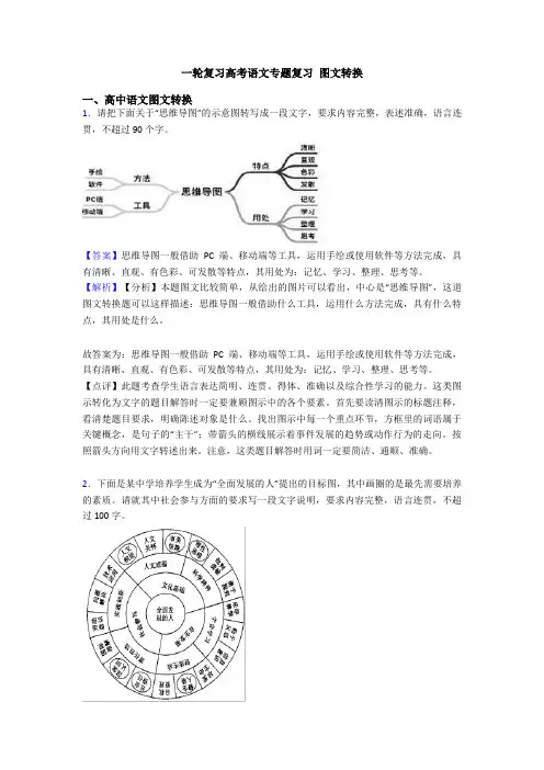 一轮复习高考语文专题复习 图文转换