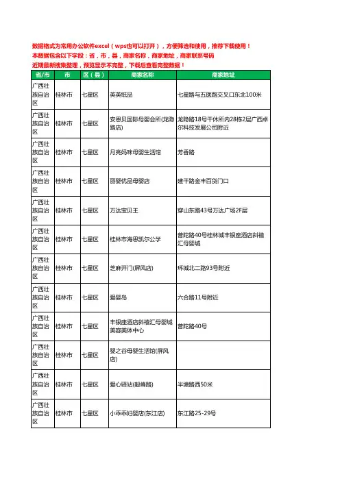 2020新版广西壮族自治区桂林市七星区月子服务工商企业公司商家名录名单黄页联系号码地址大全60家