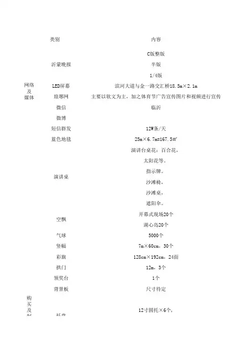 体育节物料清单
