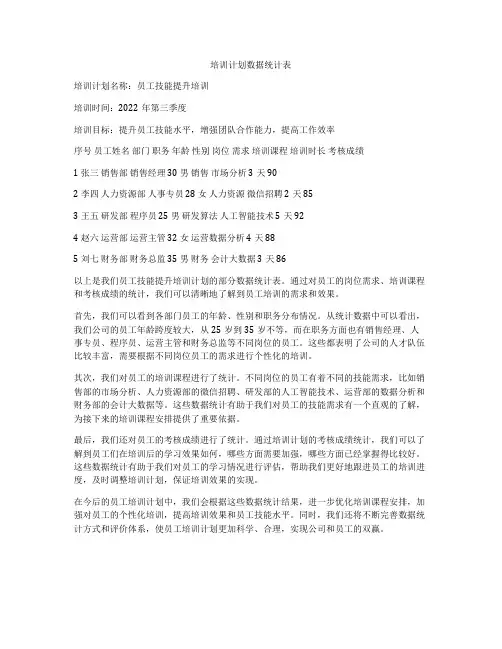 培训计划数据统计表
