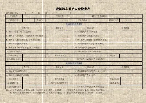 液氨卸车前后安全检查表