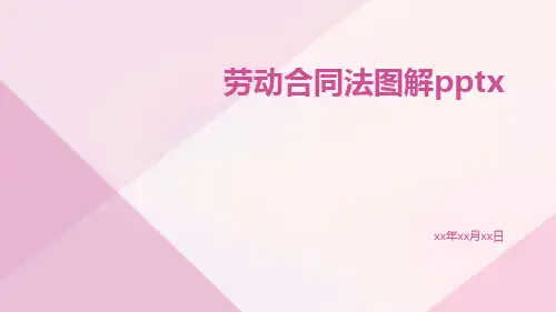 劳动合同法图解pptx