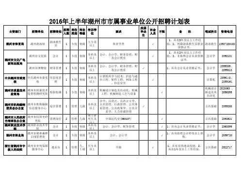 好的拍广告