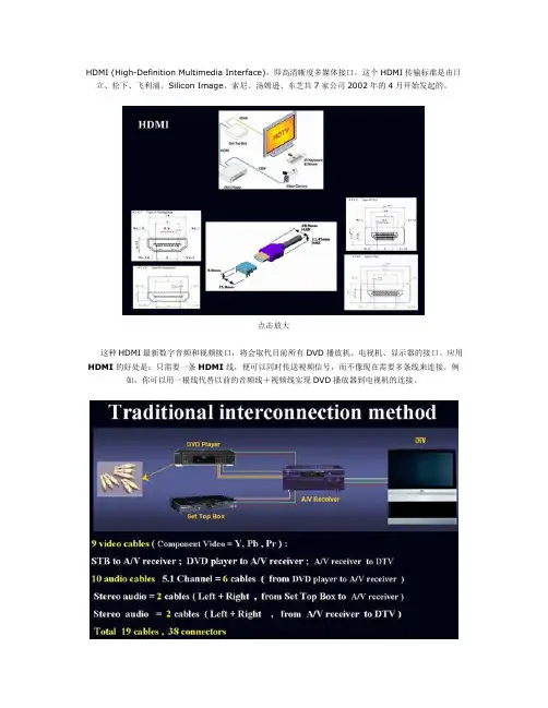 HDMI详解