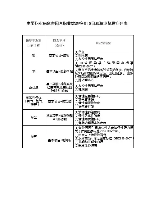 主要职业病危害因素职业健康检查项目和职业禁忌症