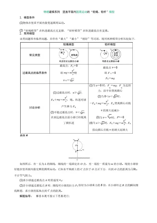 物理建模系列竖直平面内圆周运动的“轻绳、轻杆”模型