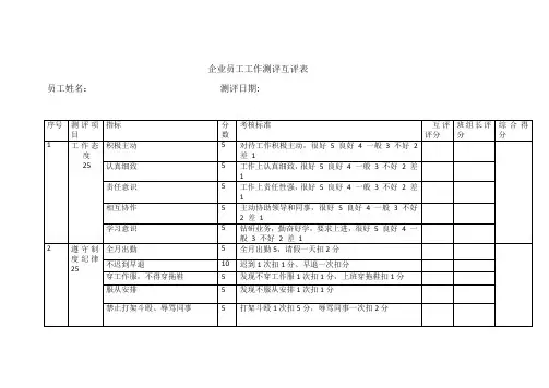 企业员工工作测评互评考核评分表