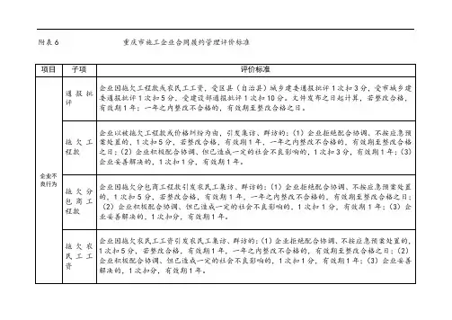 重庆市建筑施工企业诚信综合评价体系企业合同履约行为评价表