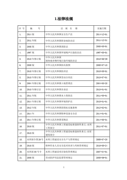 标准规范有效版本清单(2015年版) (8.7改)