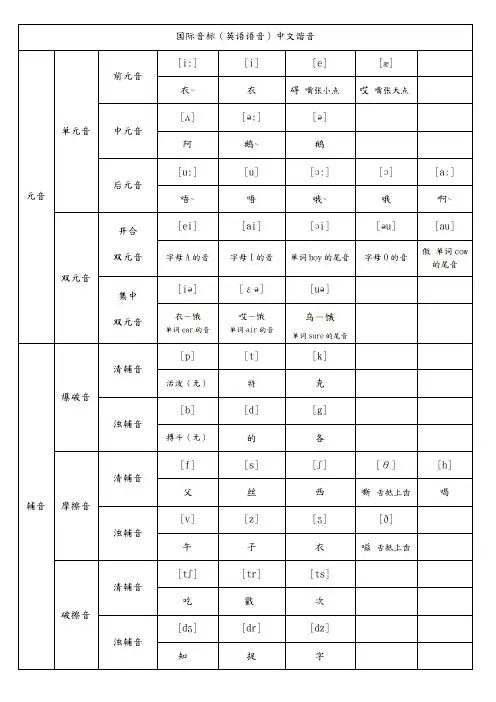 音标中文谐音表