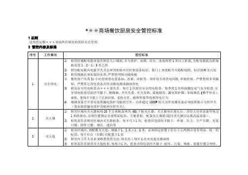 商场餐饮厨房、商户安全管控标准