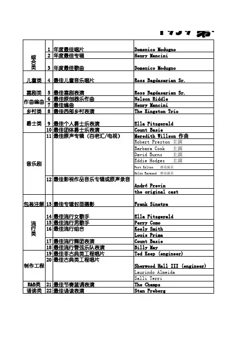 1959,第一届格莱美获奖名单