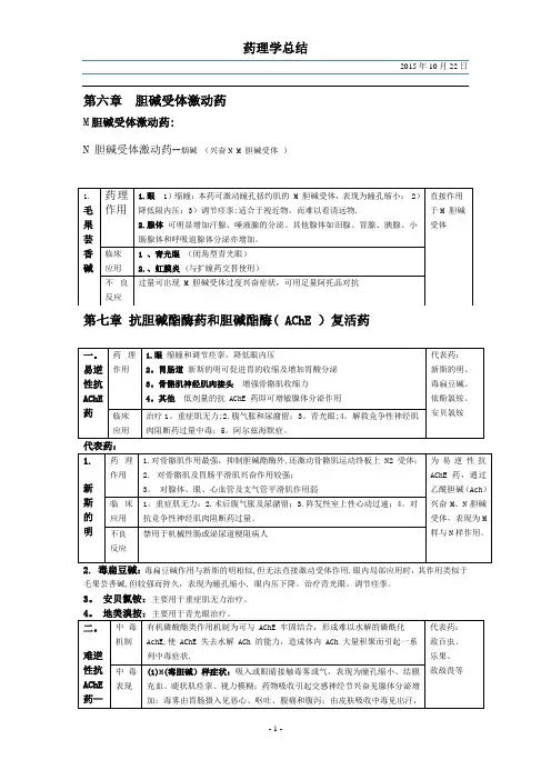 药理学总结(表格整理)