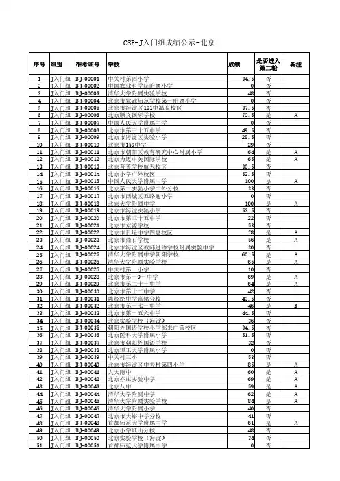 CSP-J入门组成绩公示-北京