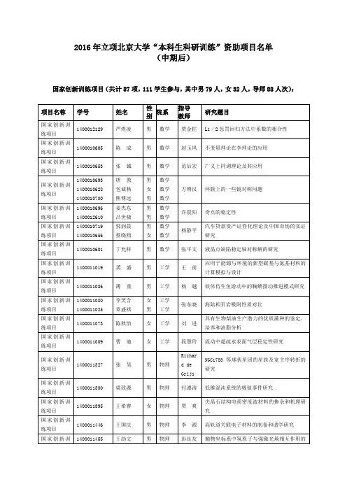 训练资助项目名单